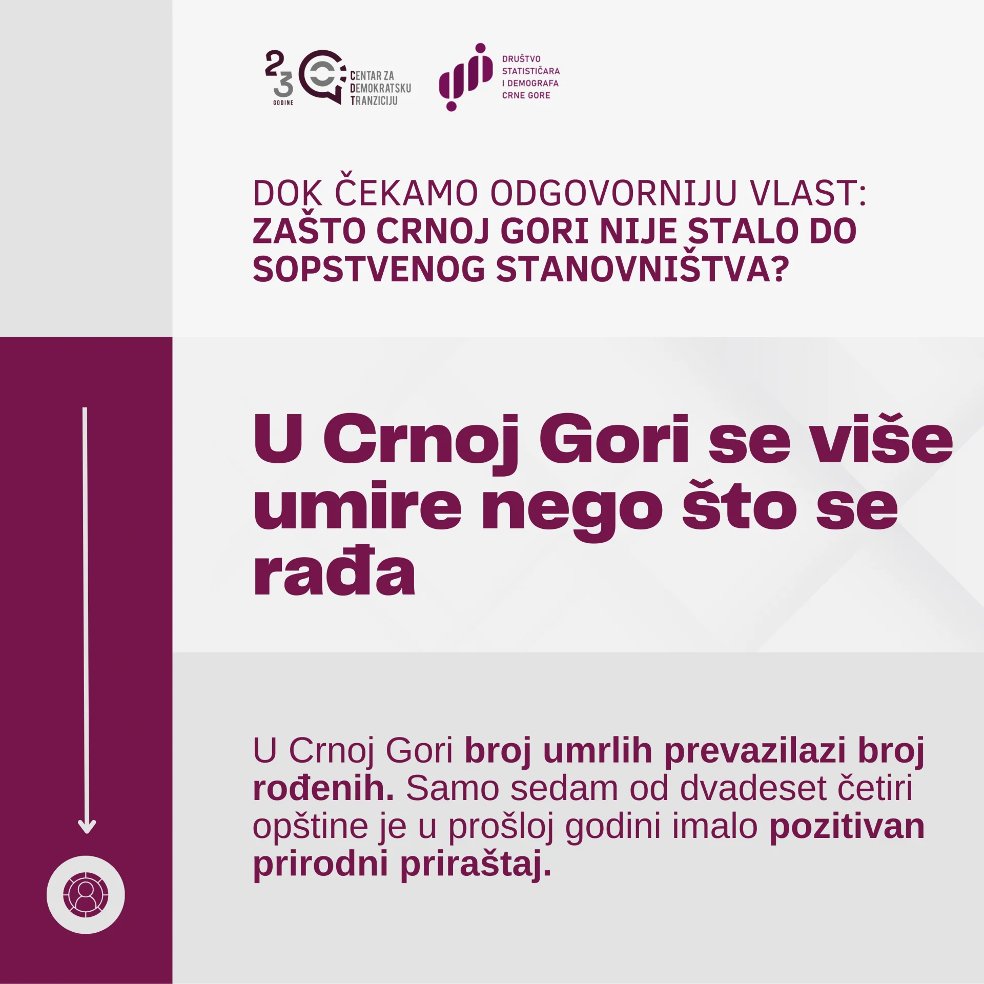 Analiza CDT-a: U Crnoj Gori se više umire nego što se rađa