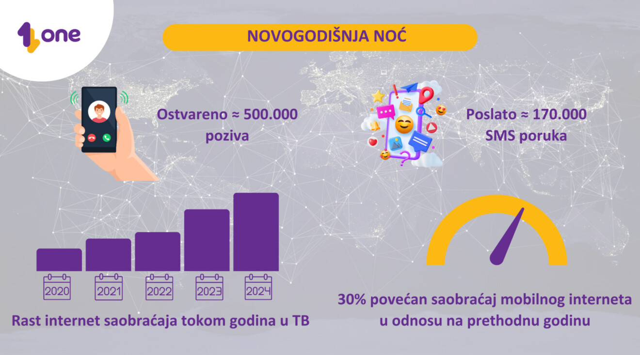 Kompanija One potvrdila olimpijske standarde i u novogodišnjoj noći