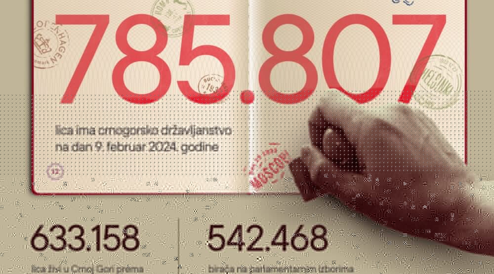 Crnogorsko državljanstvo ima 785.807 građana