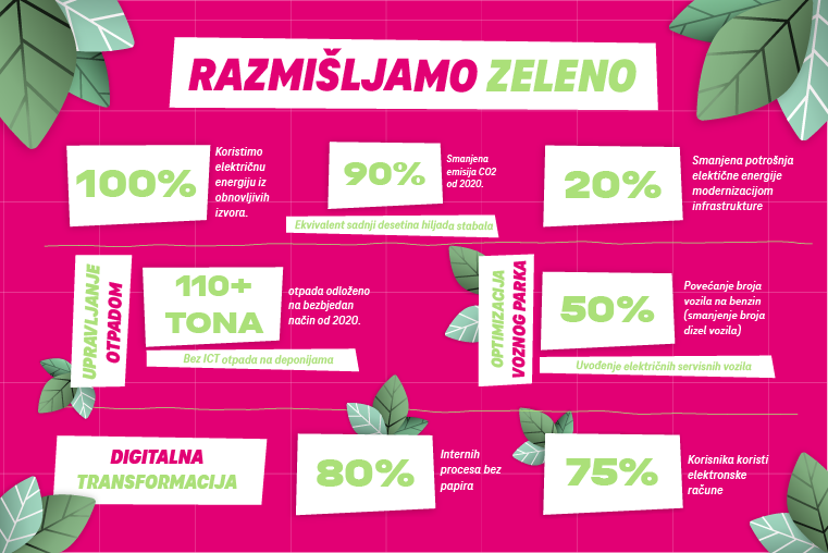 Green Prepaid Telekom Tourist kampanja – Nacionalnim parkovima doniramo 15 centi od svakog prodatog paketa