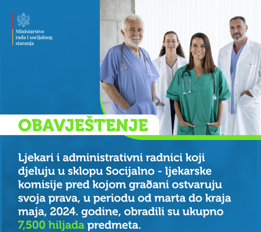 Socijalno-ljekarska komisija obradila 7.500 predmeta za tri mjeseca