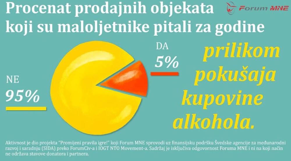 Foto: PR Centar