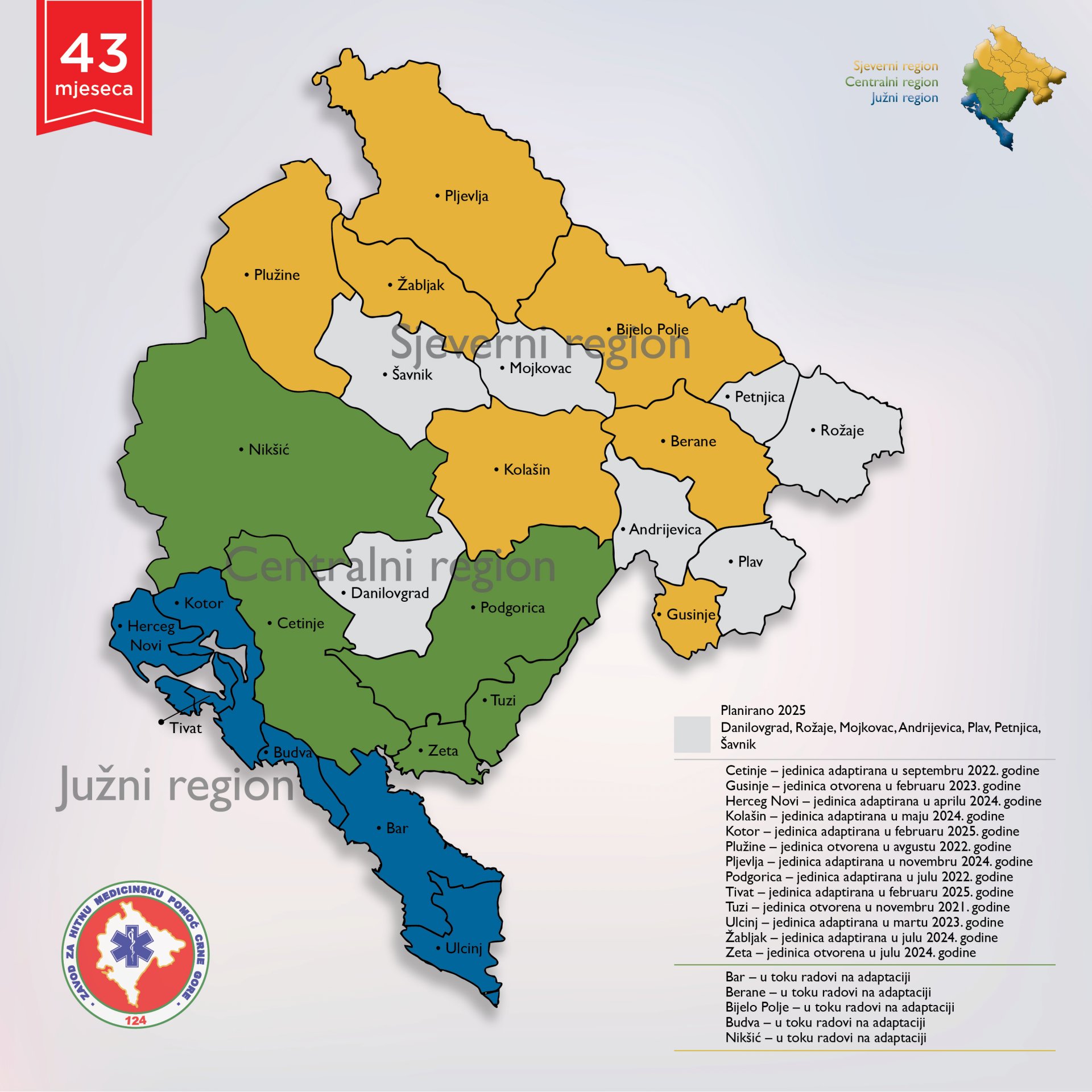 U Zavod za hitnu medicinsku pomoć Crne Gore uloženo više od pet miliona eura