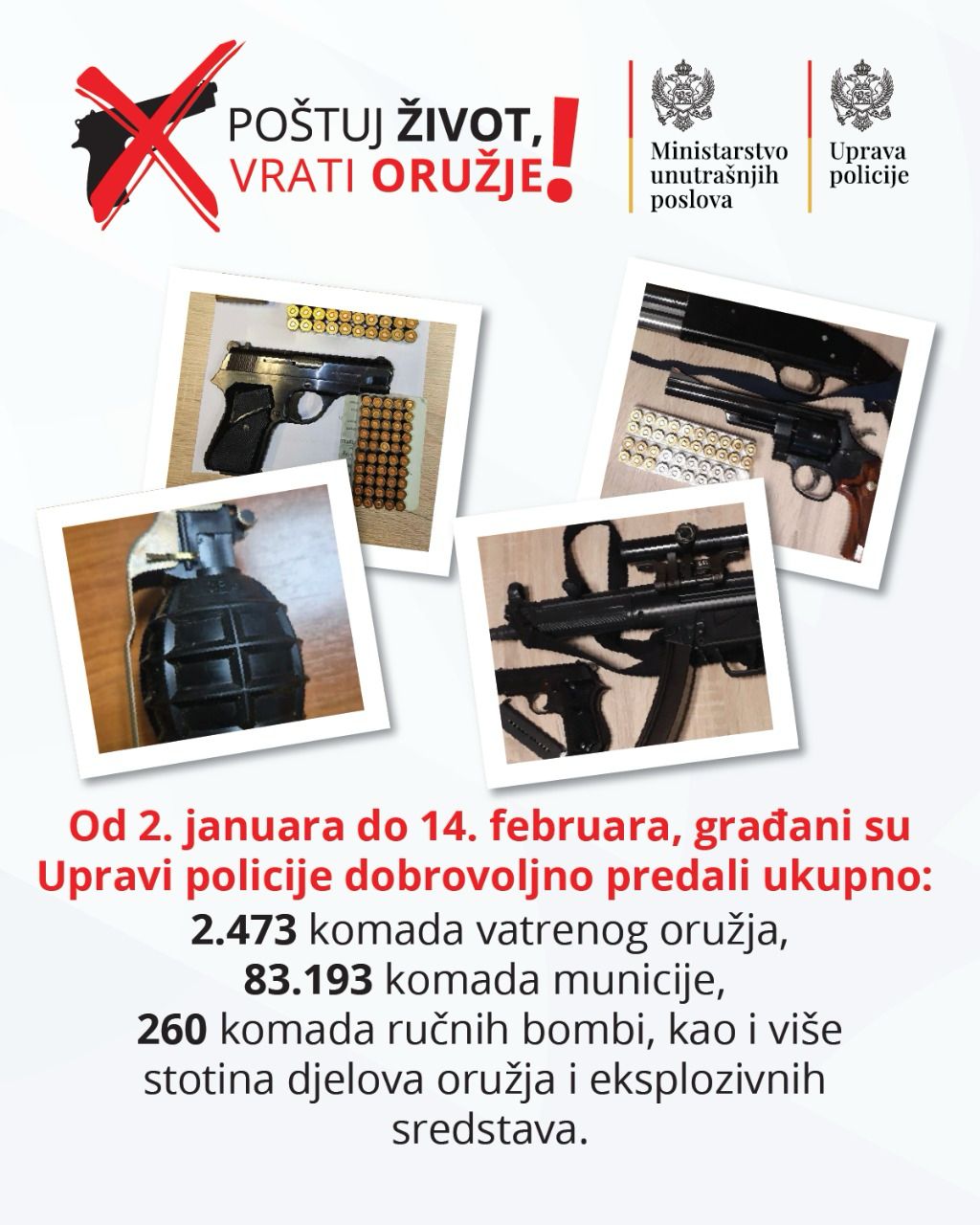 Građani juče vratili 33 komada vatrenog oružja, 1.017 komada municije i jednu ručnu bombu