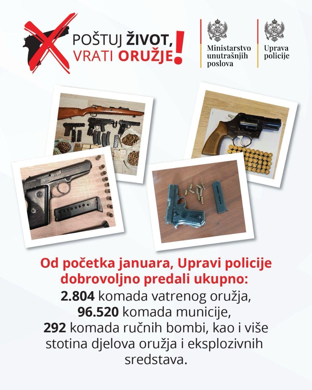 Građani do danas policiji predali 2.804 komada oružja i 96.520 komada municije