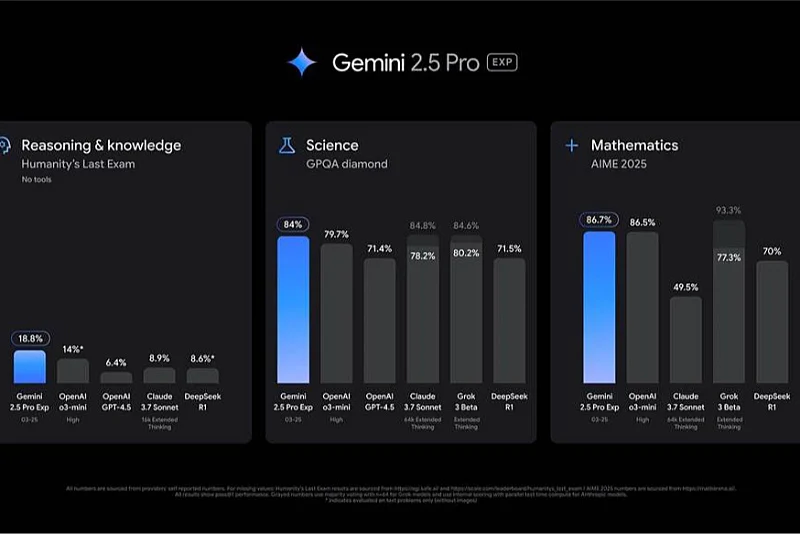 Google predstavio Gemini 2.5 Pro: Najnapredniji AI model do sada