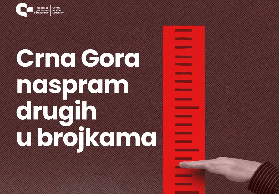 CGO: Crna Gora naspram drugih u brojkama