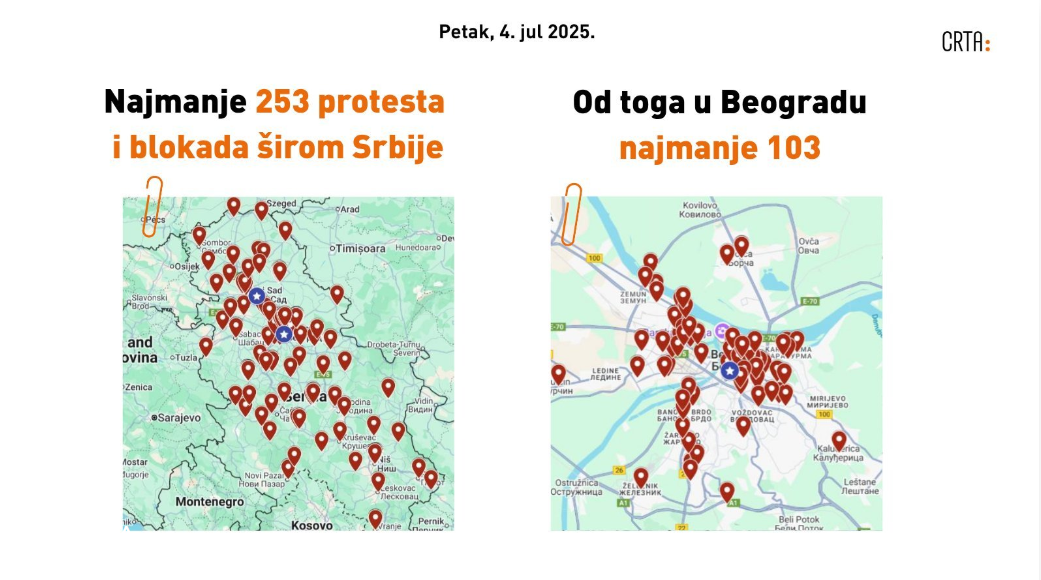 CRTA: Juče u Srbiji održana najmanje 253 protesta