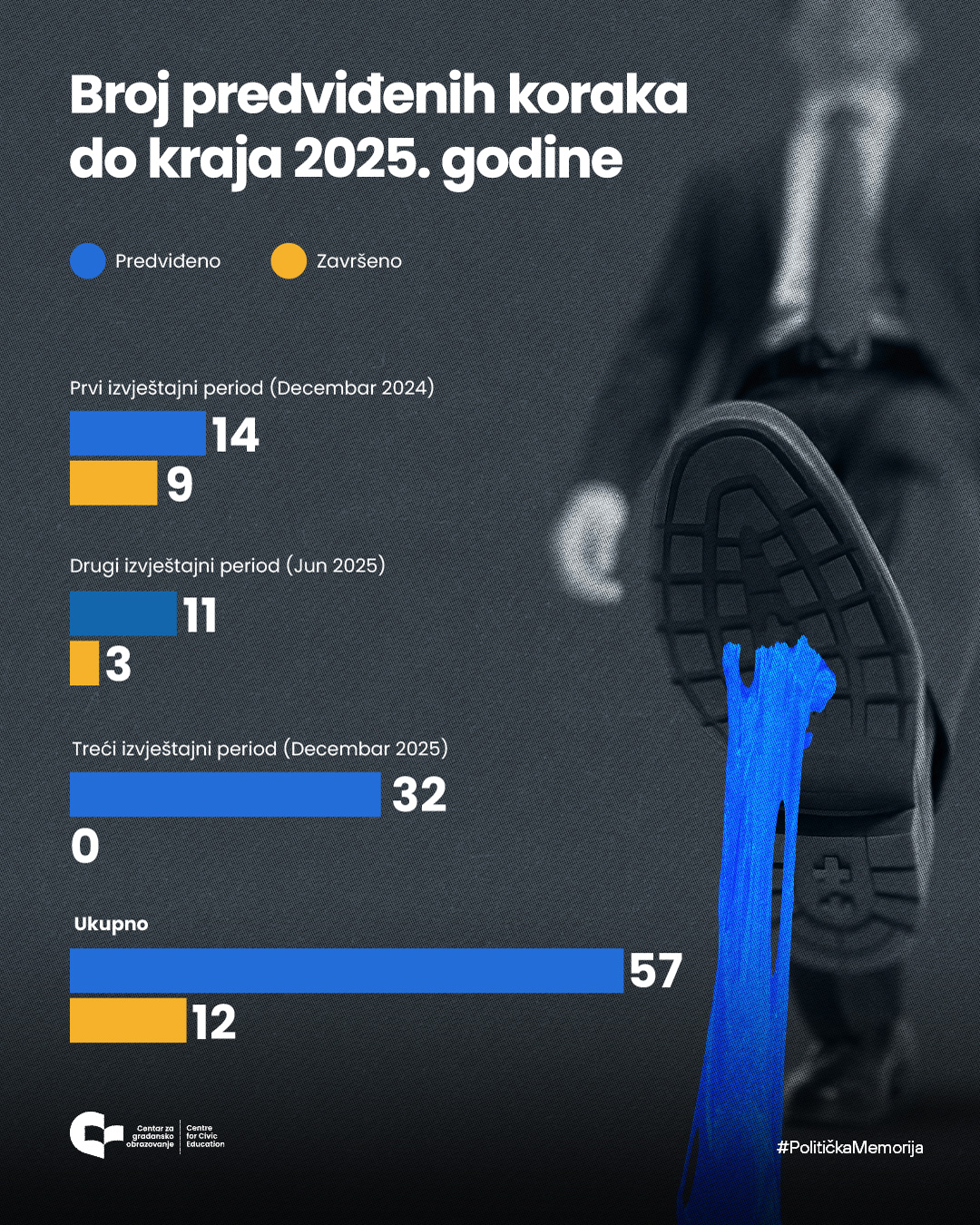 CGO: Sporost reformi Crnu Goru košta evropskog novca i kredibiliteta