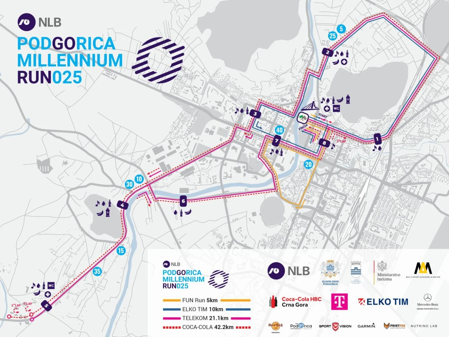 Foto: Millennium Run