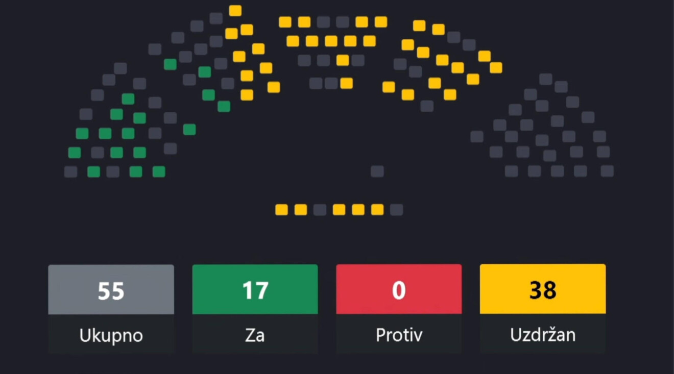 URA: PES, Demokrate i ZBCG glasali protiv povećanja dječijih dodataka