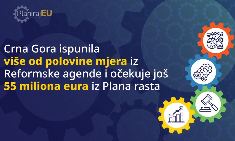 Crna Gora očekuje još 55 miliona eura iz Plana rasta