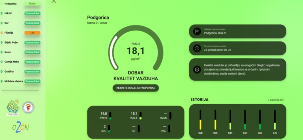 Kvalitet vazduha u Podgorici dobar, u Pljevljima loš