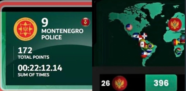 Demokrate veličaju 26. mjesto crnogorskih specijalaca: Zaboravljaju istorijski uspjeh iz 2019.