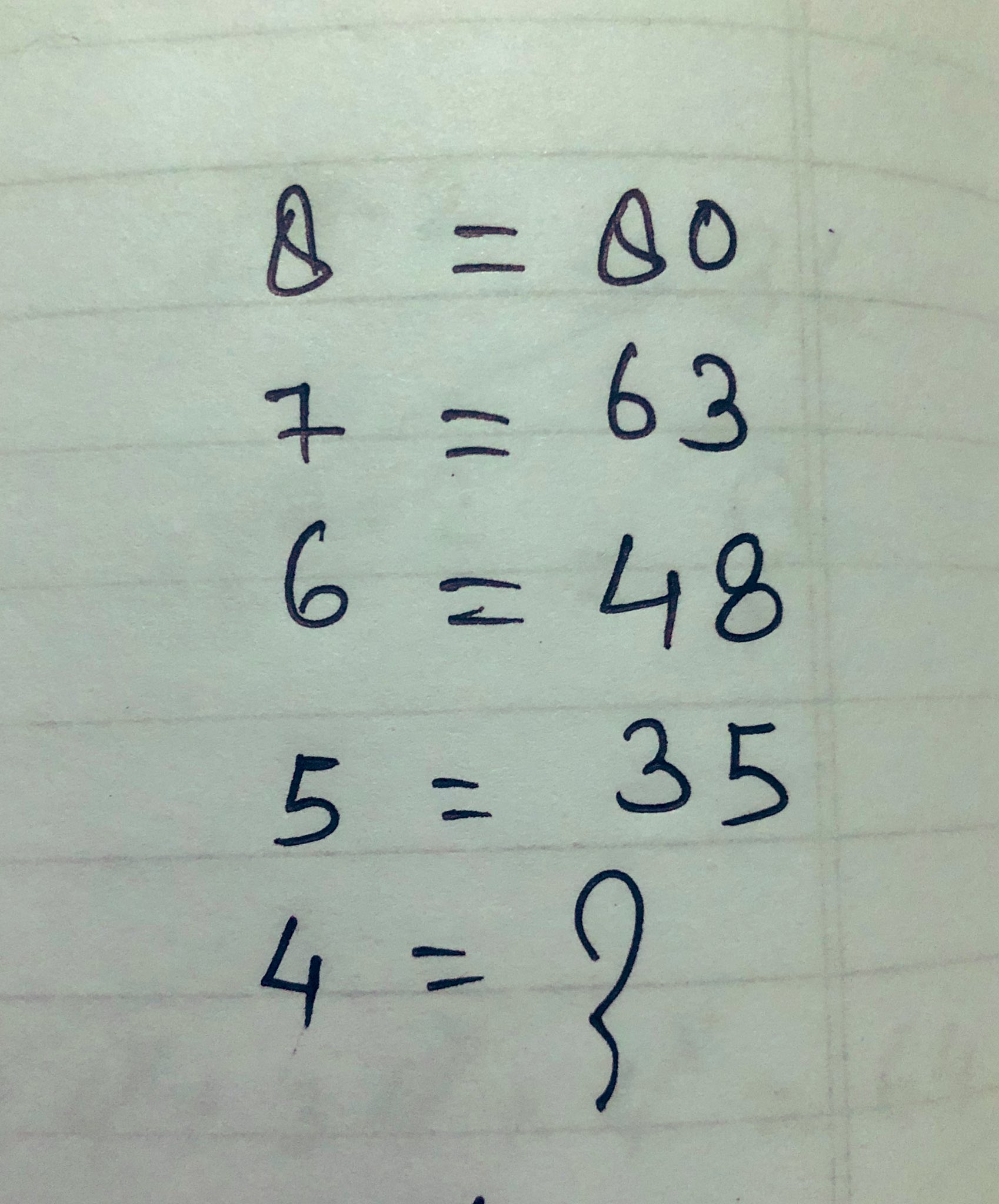 Matematička zagonetka zbunila korisnike društvenih mreža: Možete li vi do tačnog odgovora?