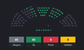 Skupština usvojila izmjene i dopune Zakona o radu