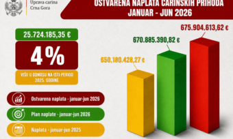 Foto: Uprava carina