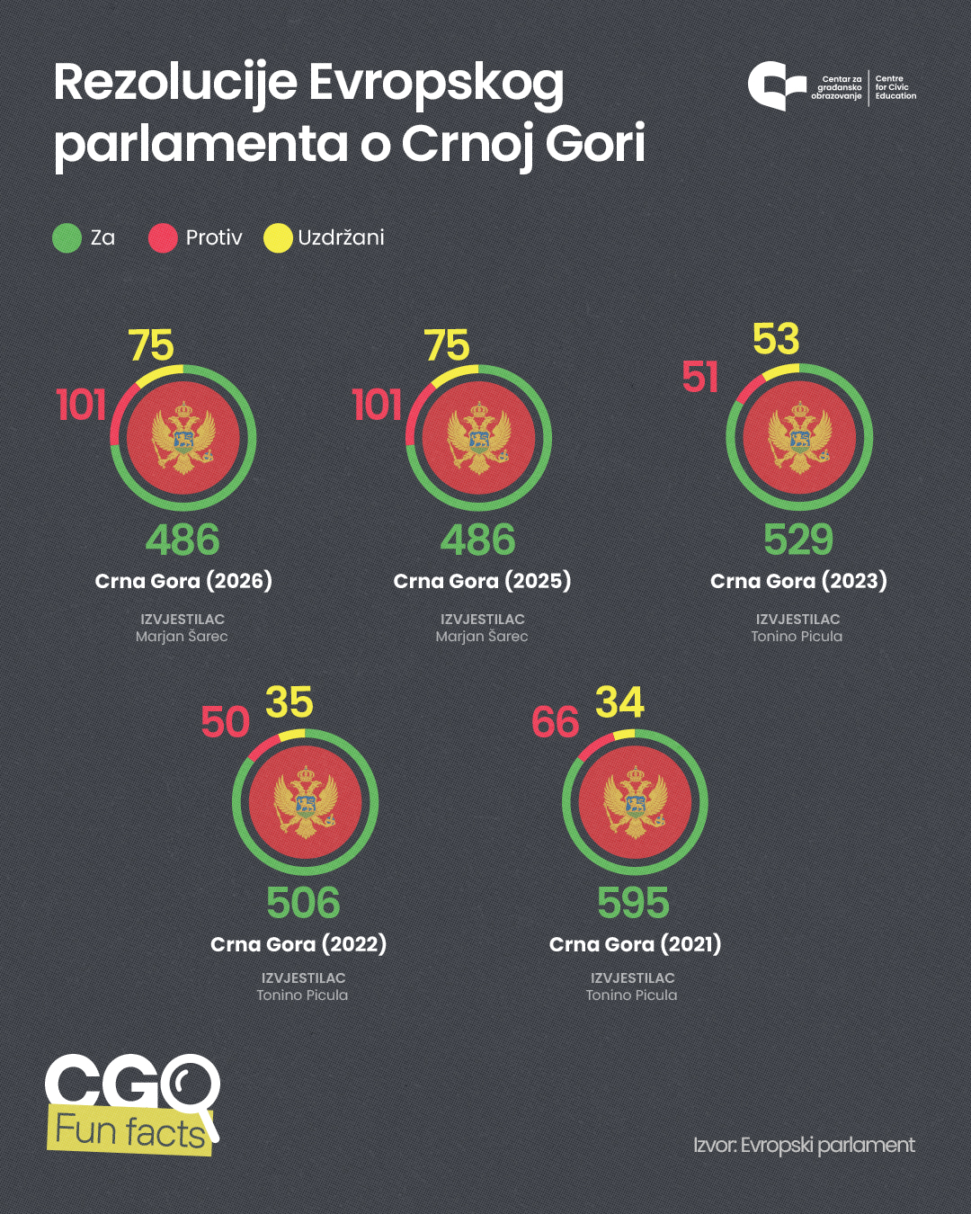 Foto: CGO