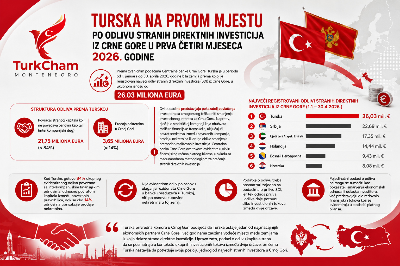 Foto: Turska privredna komora