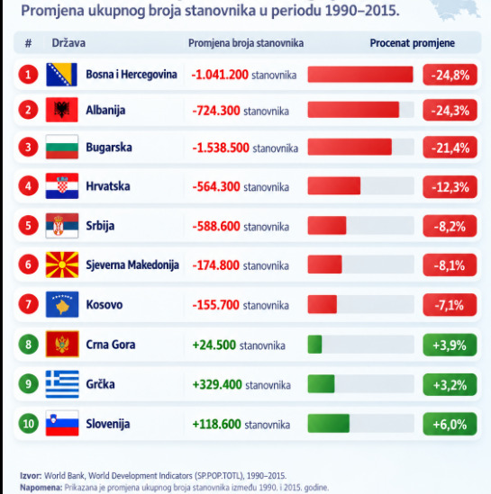 Foto: Worldbank/ AI