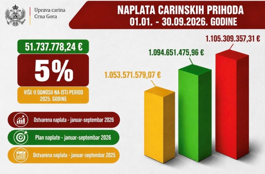 Foto: Uprava carina